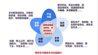 數字賦能，網絡護航 對“隴南模式”升級路徑的新思考——以汪向東數字鄉村與農產品網銷理念為視角